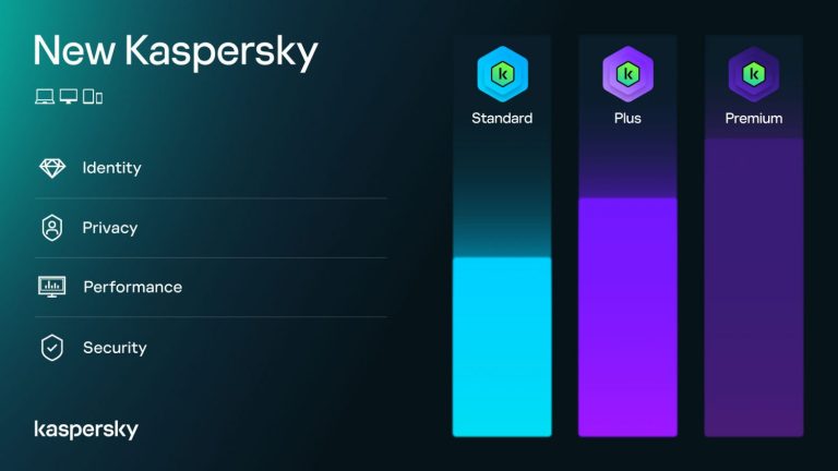 Changements dans les éditions des produits Kaspersky Lab